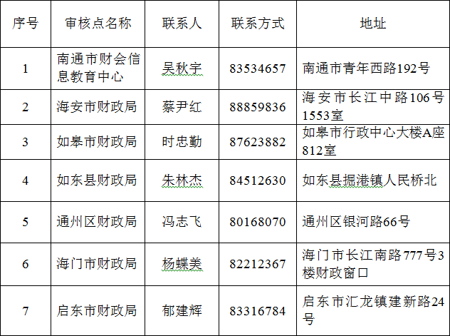 江蘇南通中級會計師報名條件 江蘇南通中級會計師報名條件