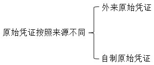 會計資格考試 會計資格考試