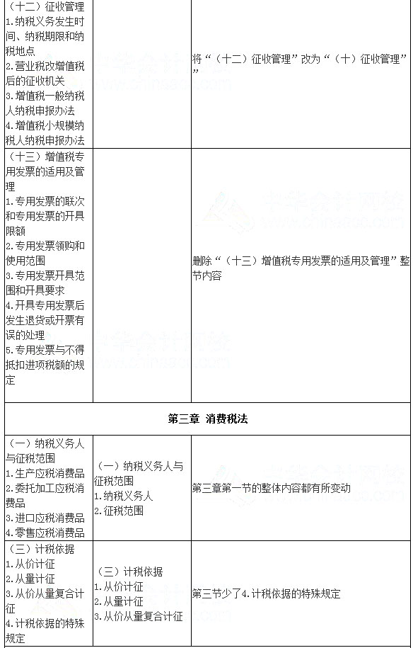 2017年注會《稅法》考試大綱變化