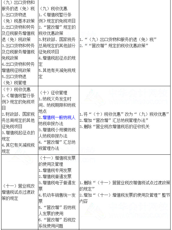 2017年注會《稅法》考試大綱變化