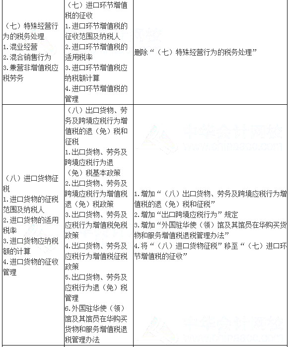 2017年注會《稅法》考試大綱變化