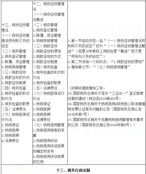 2017年注會《稅法》考試大綱變化