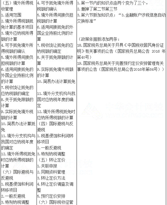 2017年注會《稅法》考試大綱變化