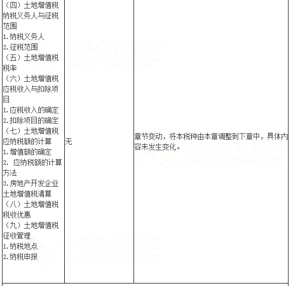 2017年注會《稅法》考試大綱變化