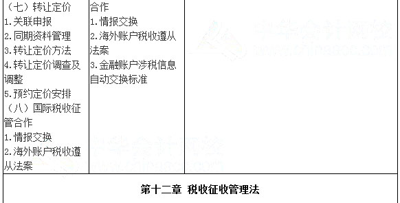 2017年注會《稅法》考試大綱變化