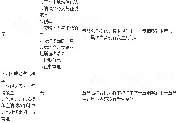 2017年注會《稅法》考試大綱變化