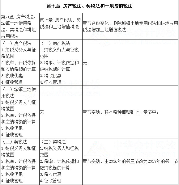 2017年注會《稅法》考試大綱變化