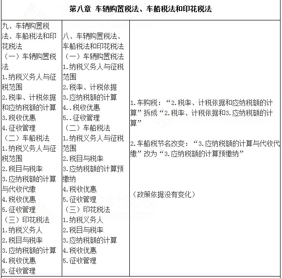2017年注會《稅法》考試大綱變化