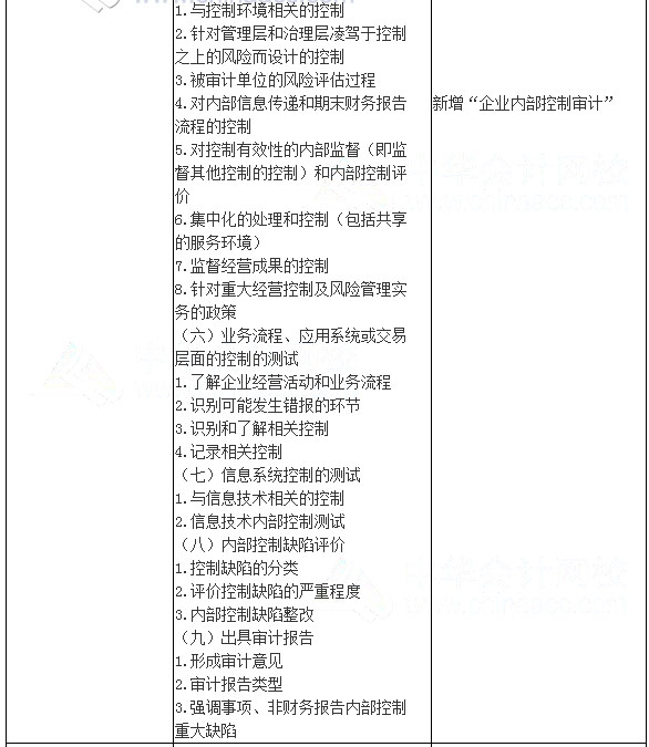 2017年注會《審計》考試大綱變化